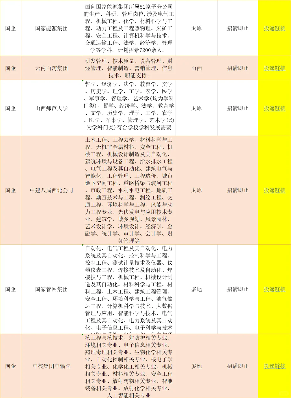 山西一大波央国企岗位!免笔试不限专业
