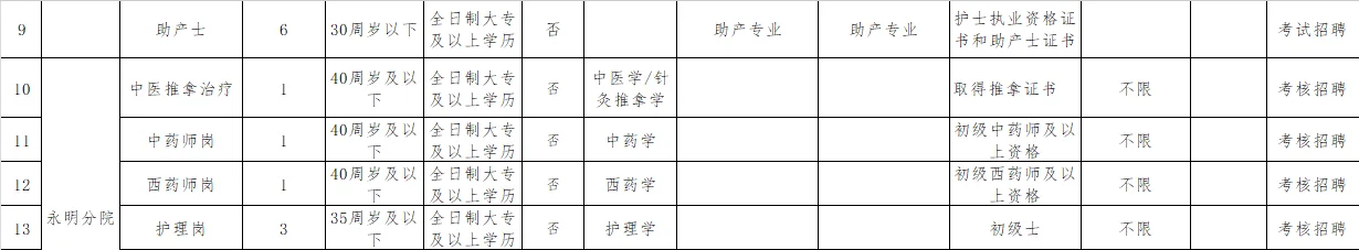 25年乐东县人民医院医共体招聘编外48名公告