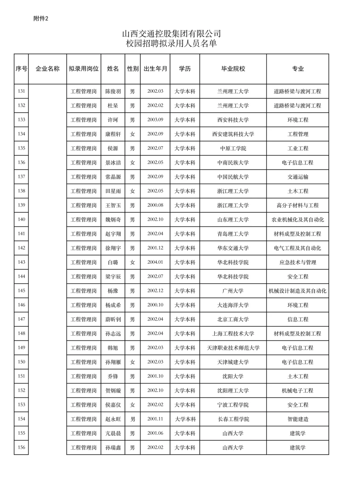山西交通控股集团2025年校园招聘结果公示(4