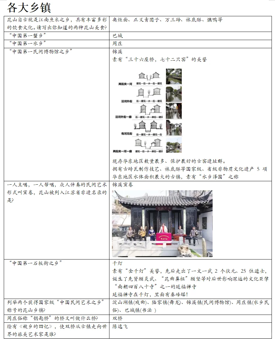 昆山紧缺人才5⃣
