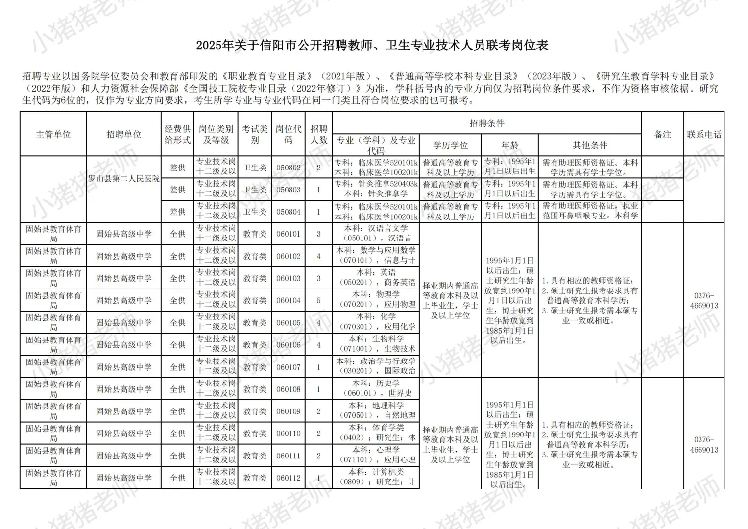 2025信阳市县区事业单位联考职位表揭秘二