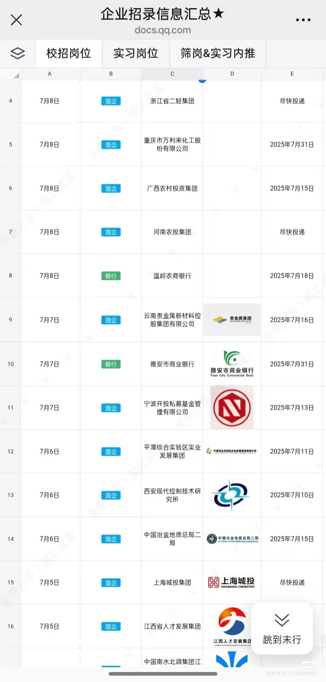 有愿意来贵州文旅集团的应届生吗？