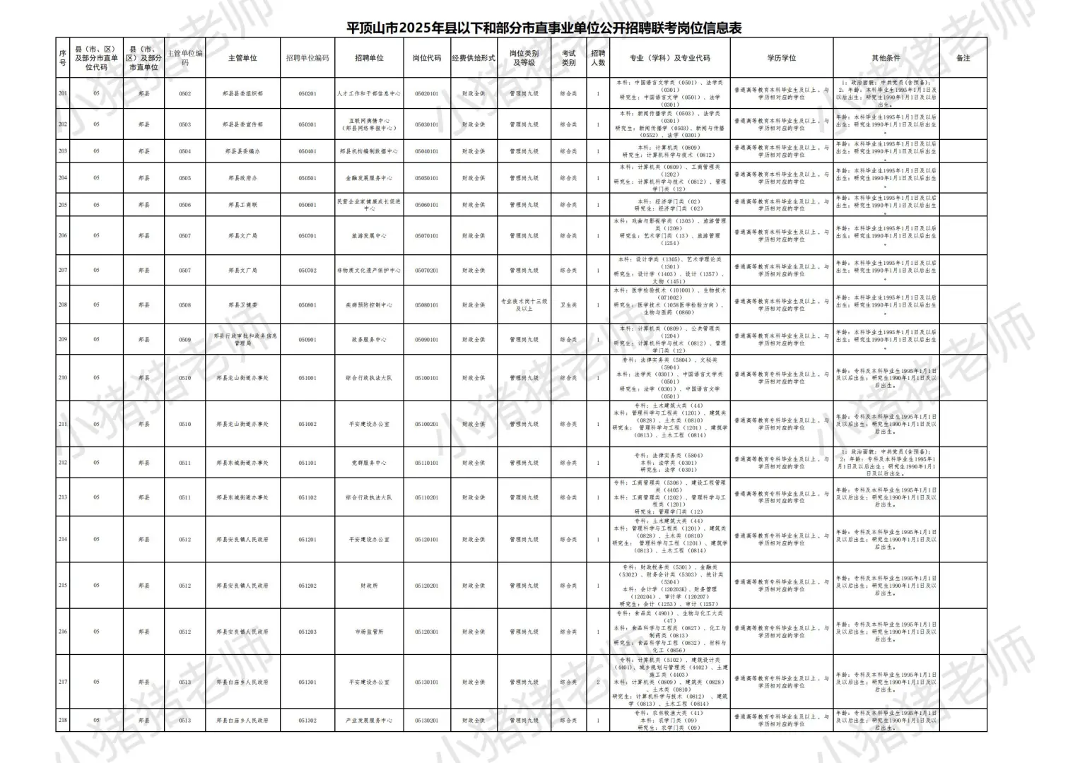 2025平顶山市县事业单位联考职位表一：收藏