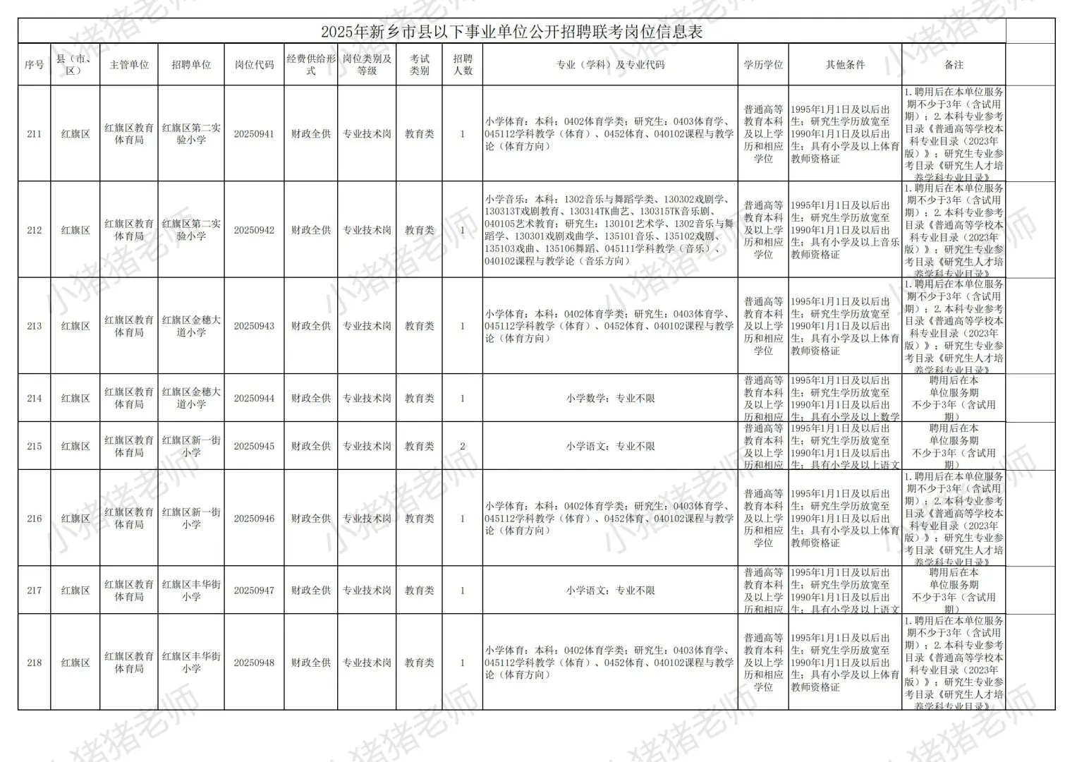 2025新乡市县事业单位联考职位表二（收藏）