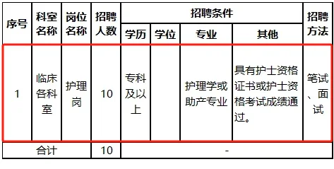 第一医院,2025年招聘临床护士10人