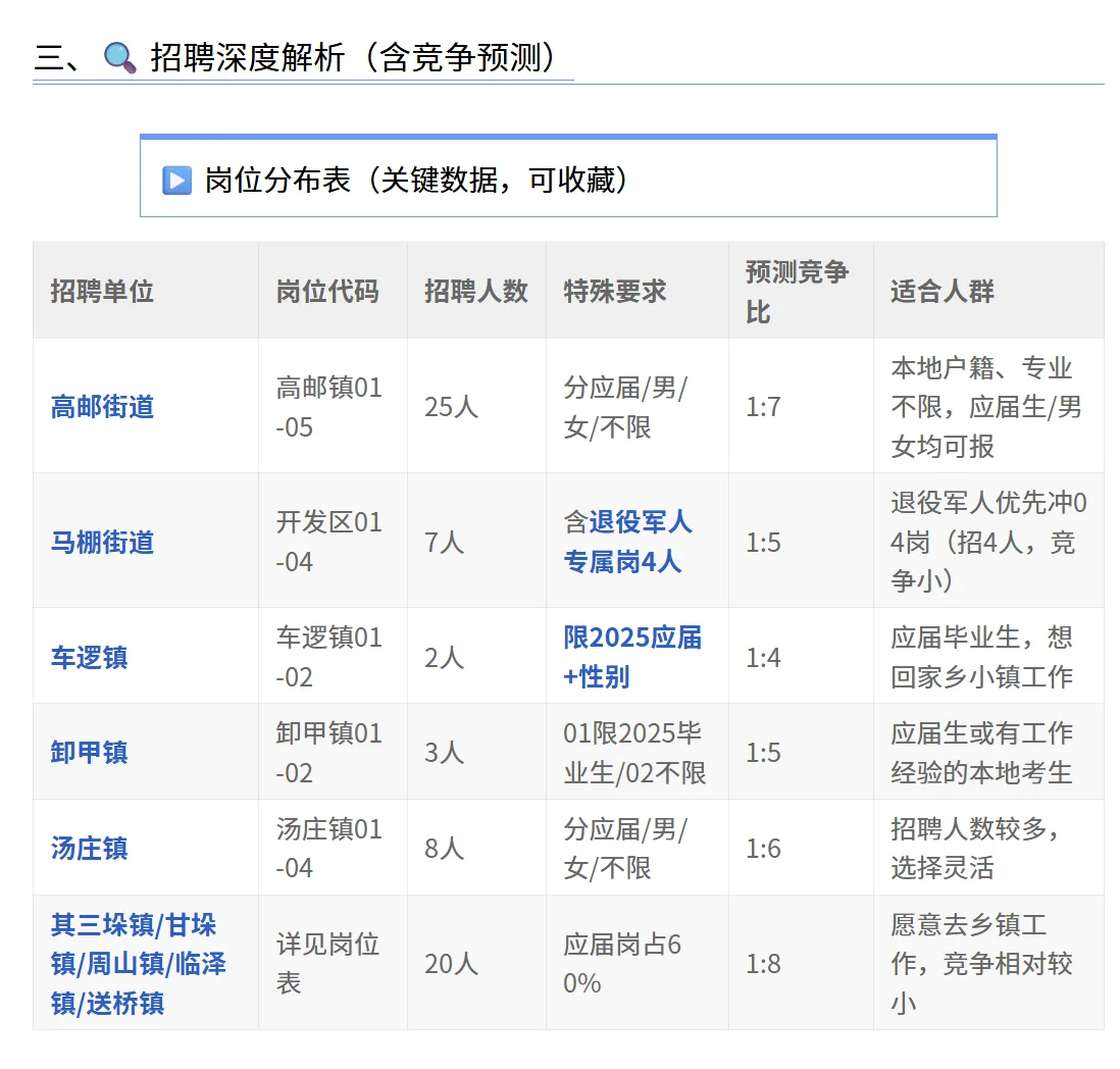 扬州高邮市社区招聘，看完这个一定稳稳拿捏