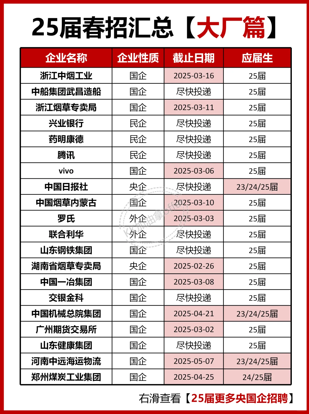 25届春招大厂汇总~大厂篇