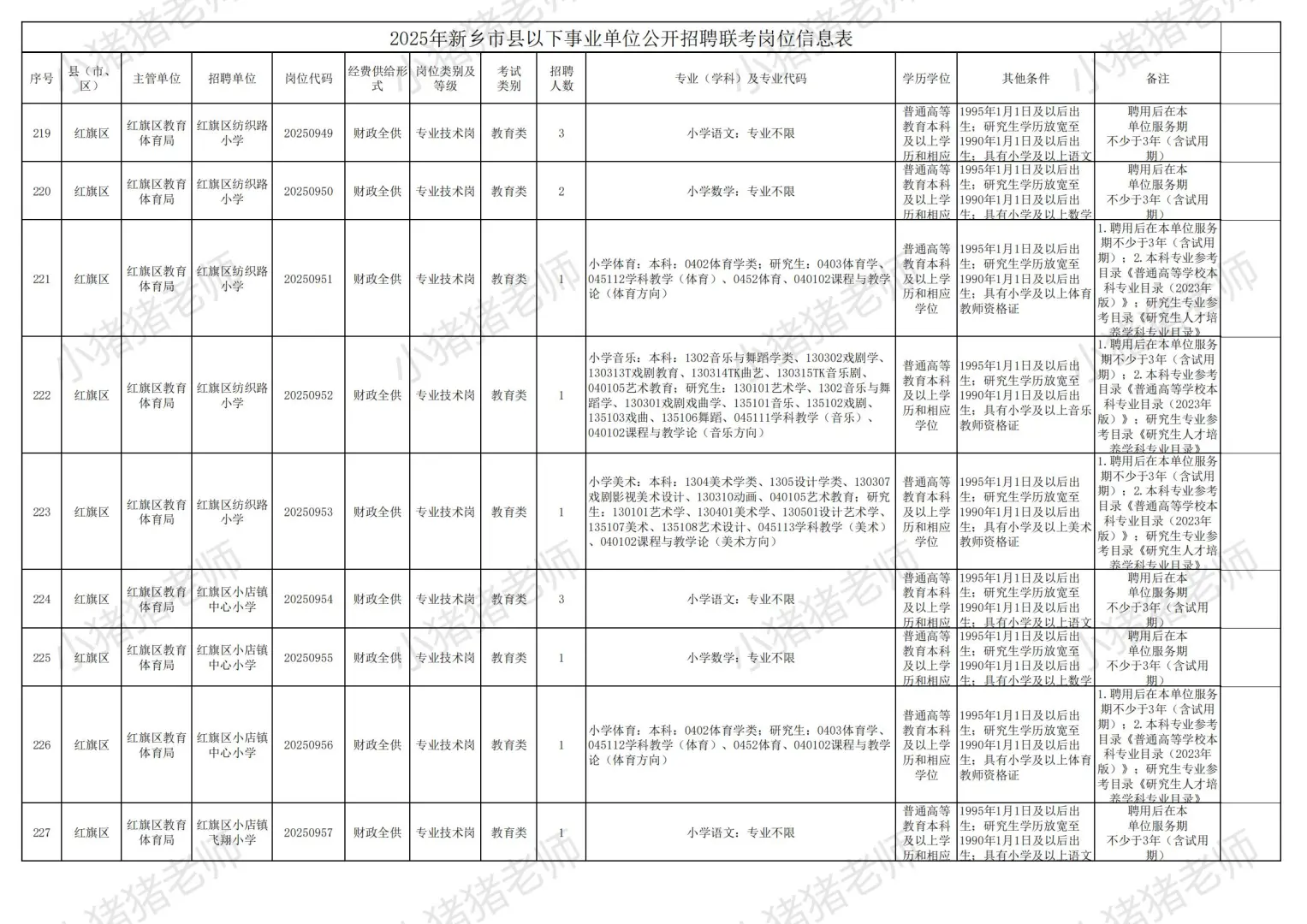 2025新乡市县事业单位联考职位表二（收藏）