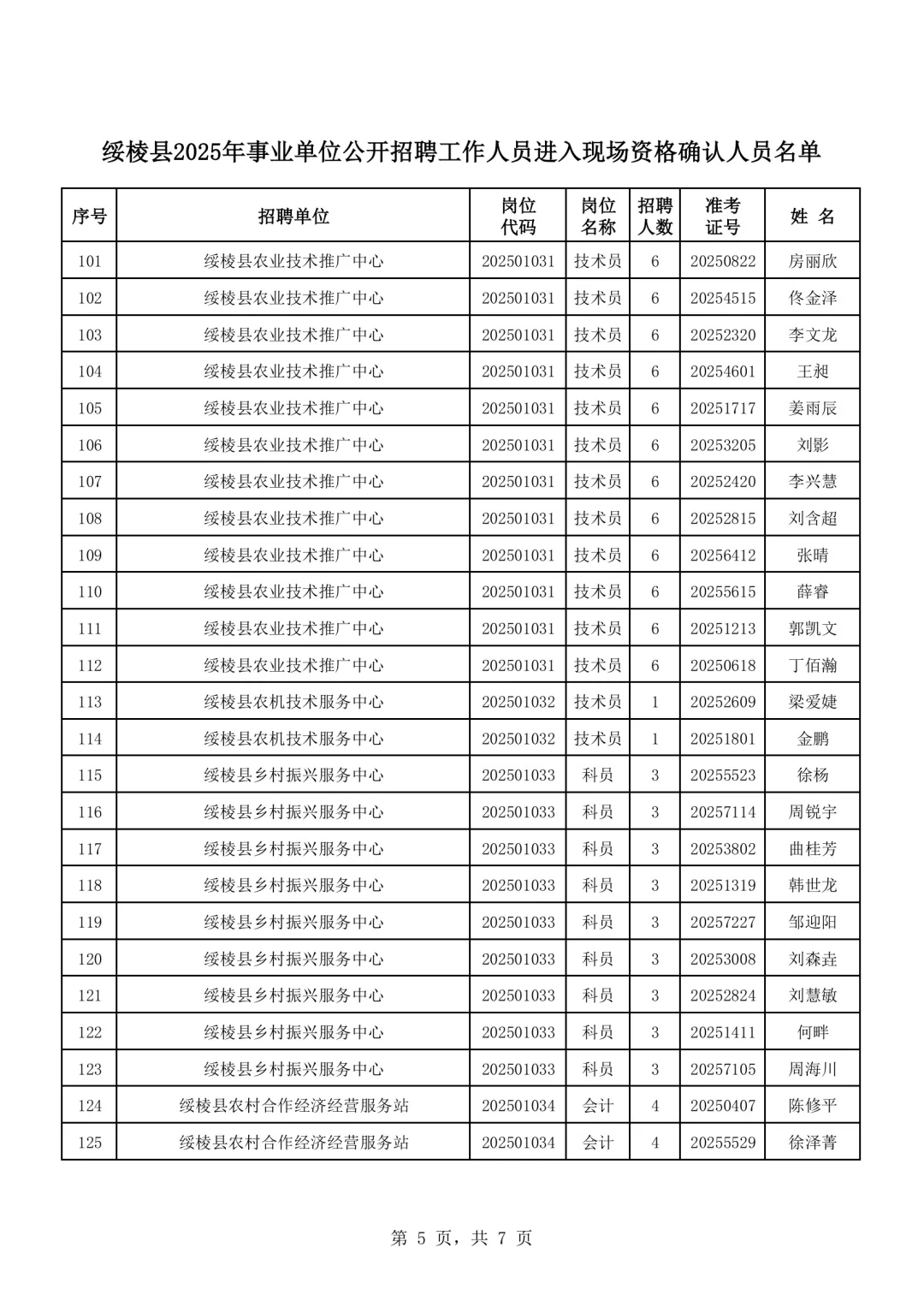 2025绥化绥棱县事业单位招聘资审名单公示