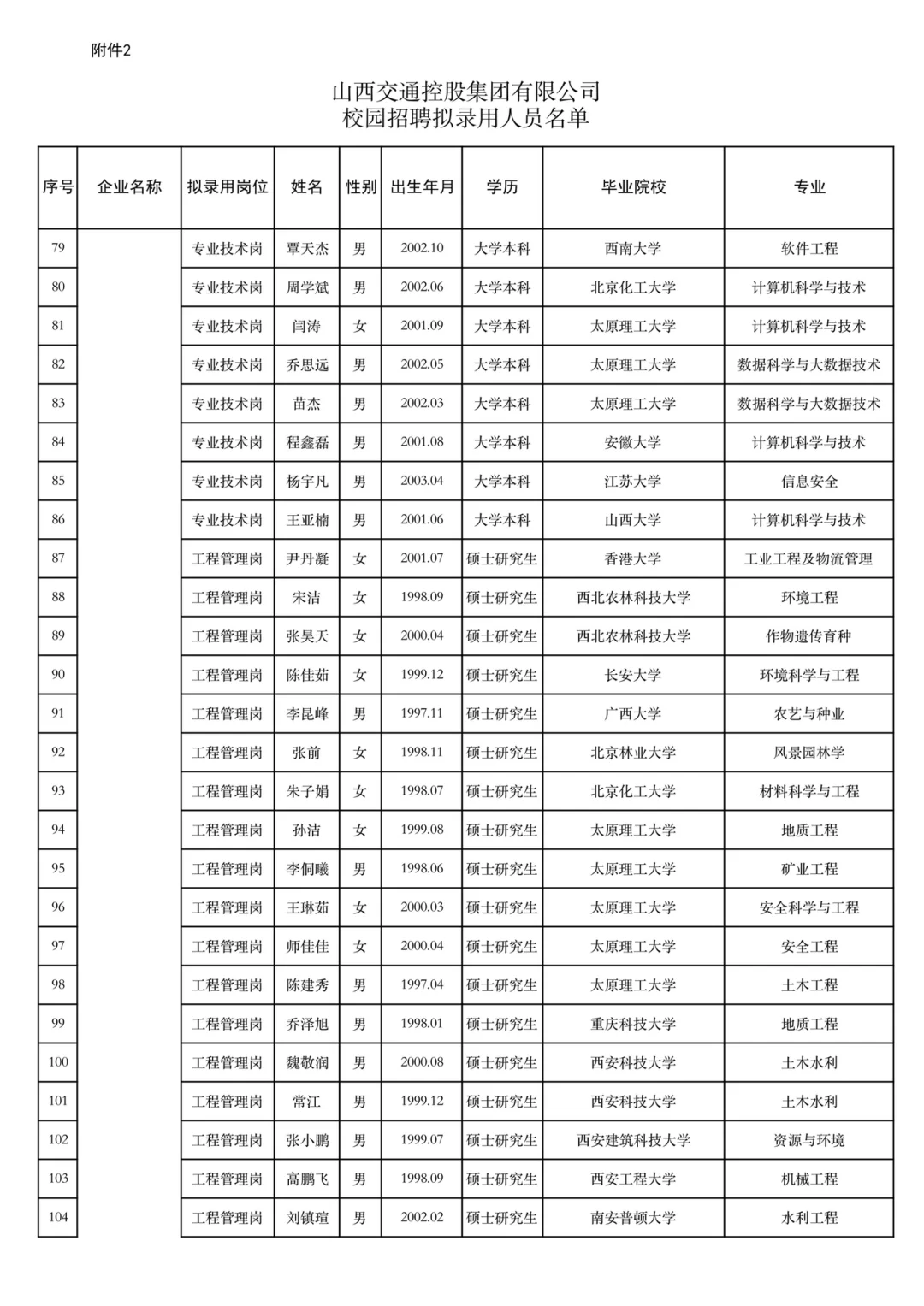 山西交通控股集团2025年校园招聘结果公示(4