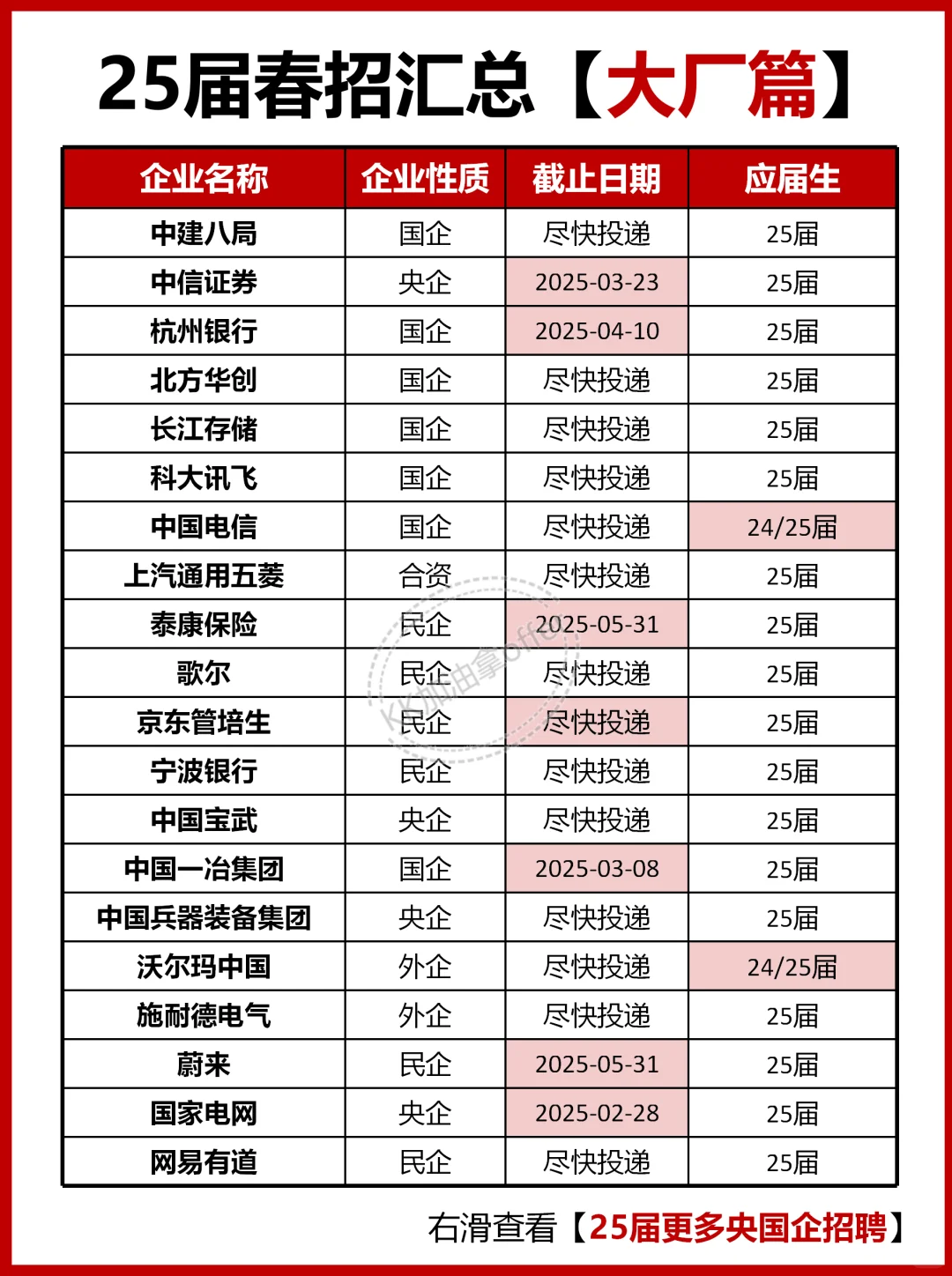 25届春招大厂汇总~大厂篇