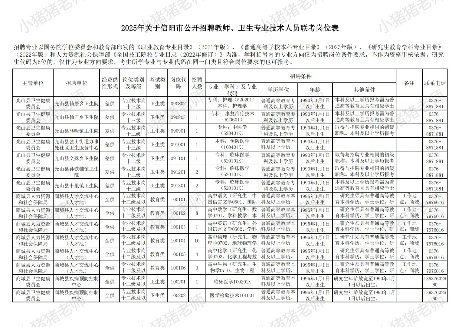 2025信阳市县区事业单位联考职位表揭秘二