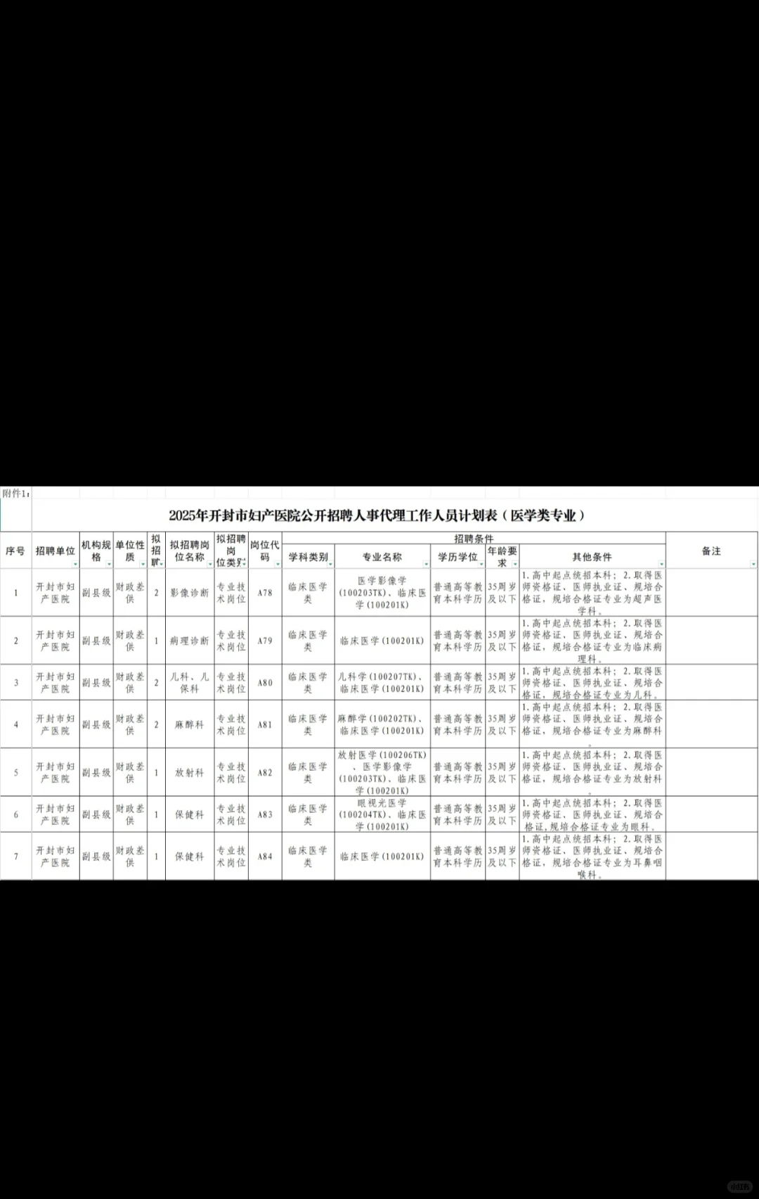 谁说医学生毕业就等于失业