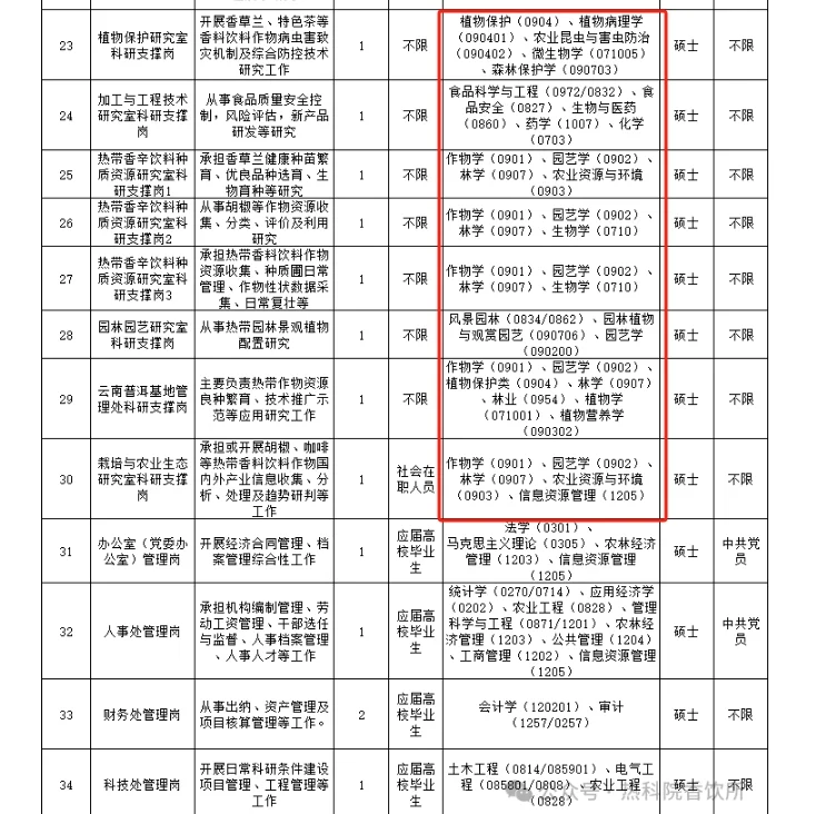 有编制|中国热带农业科学院招聘|硕士也有岗