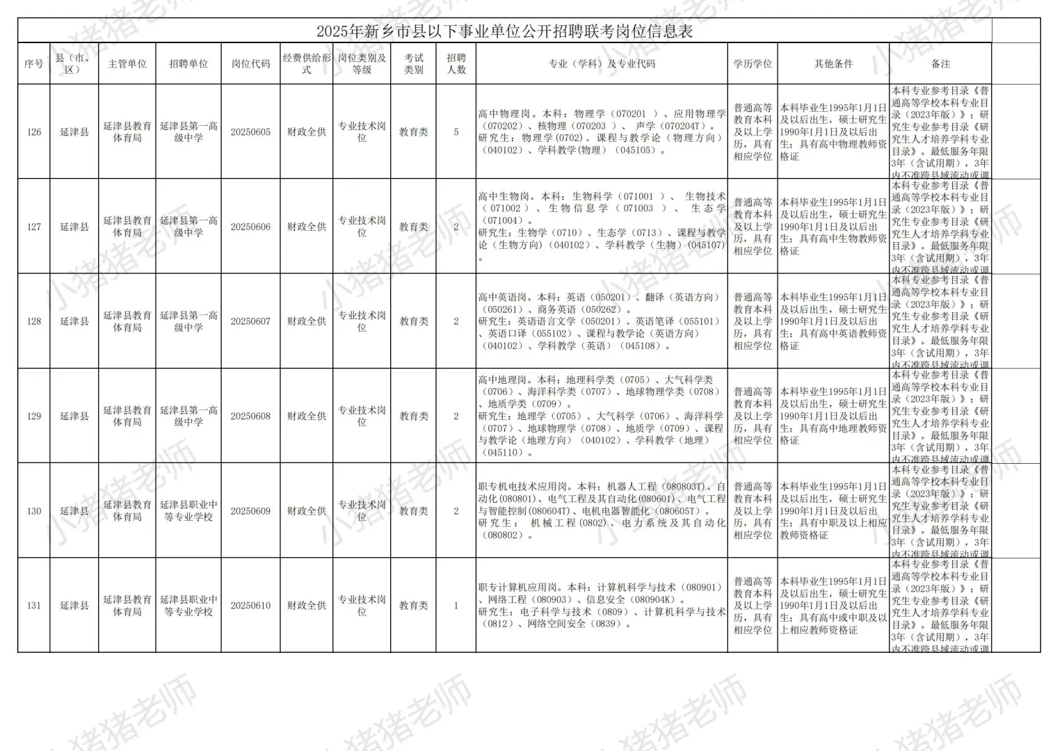 2025新乡市县事业单位联考职位表二（收藏）