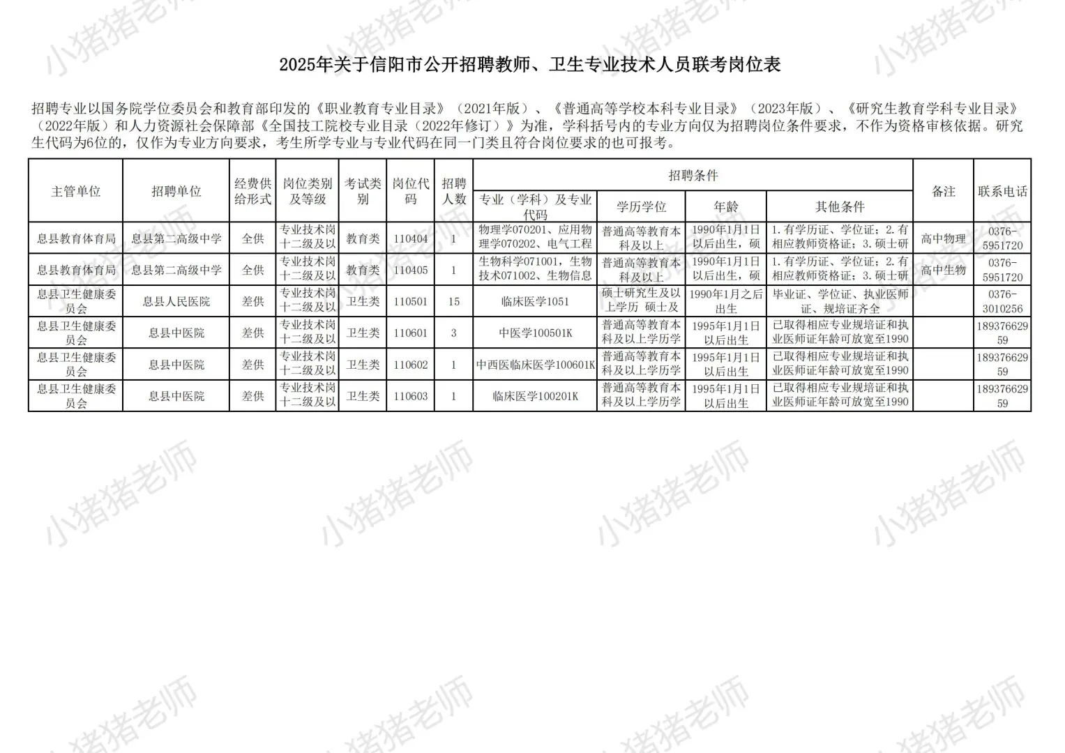 2025信阳市县区事业单位联考职位表揭秘二