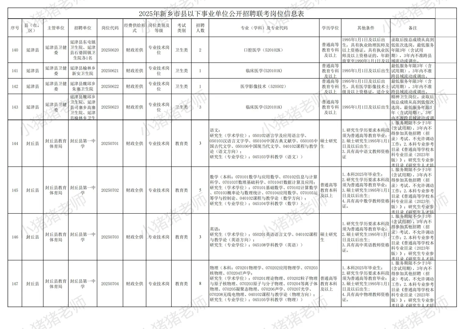 2025新乡市县事业单位联考职位表二（收藏）