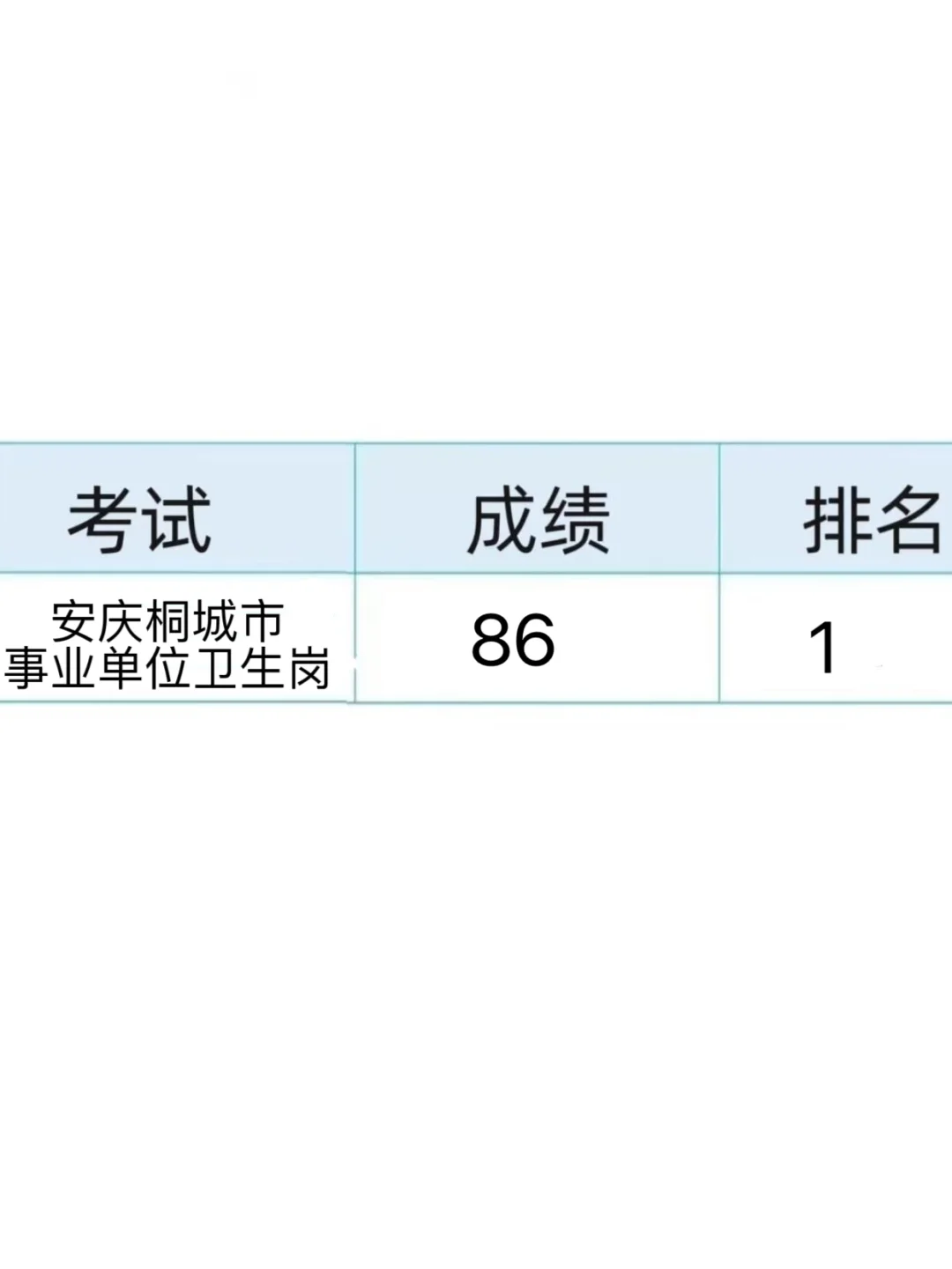 桐城市事业单位招聘,最新小道消息,有点心疼