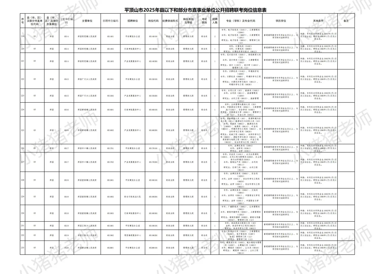 2025平顶山市县事业单位联考职位表一：收藏