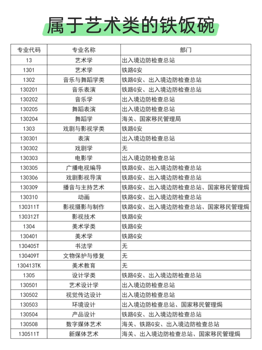 才发现，原来艺术生的铁饭碗这么多！
