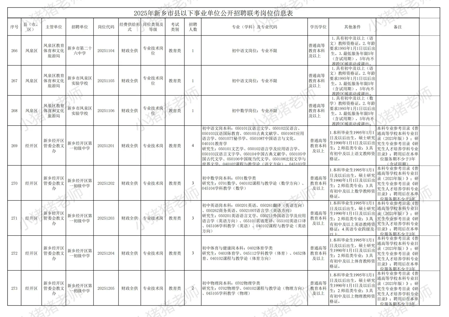 2025新乡市县事业单位联考职位表二（收藏）