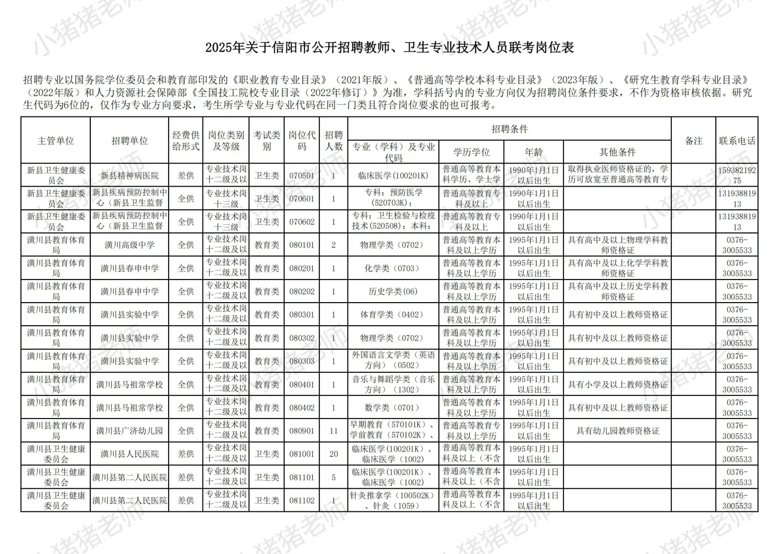 2025信阳市县区事业单位联考职位表揭秘二