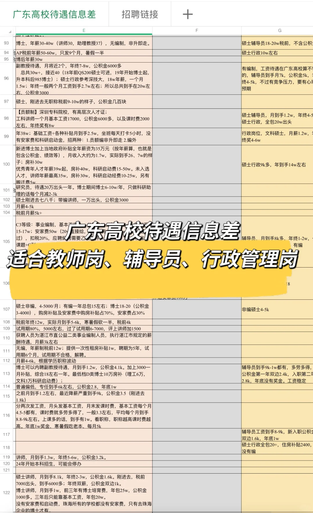广东省高校招聘信息汇总?看看哪些岗位可报