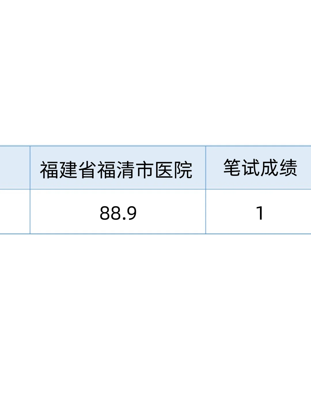 福建省福清市医院招聘，风向已经很明显了