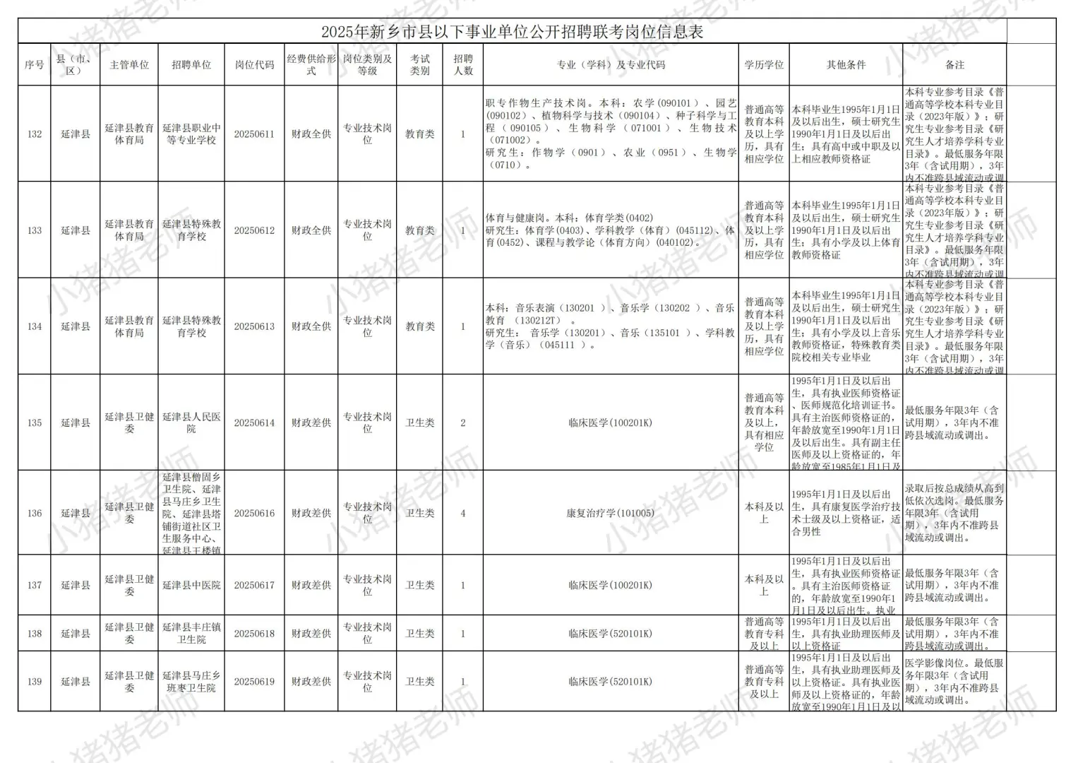 2025新乡市县事业单位联考职位表二（收藏）