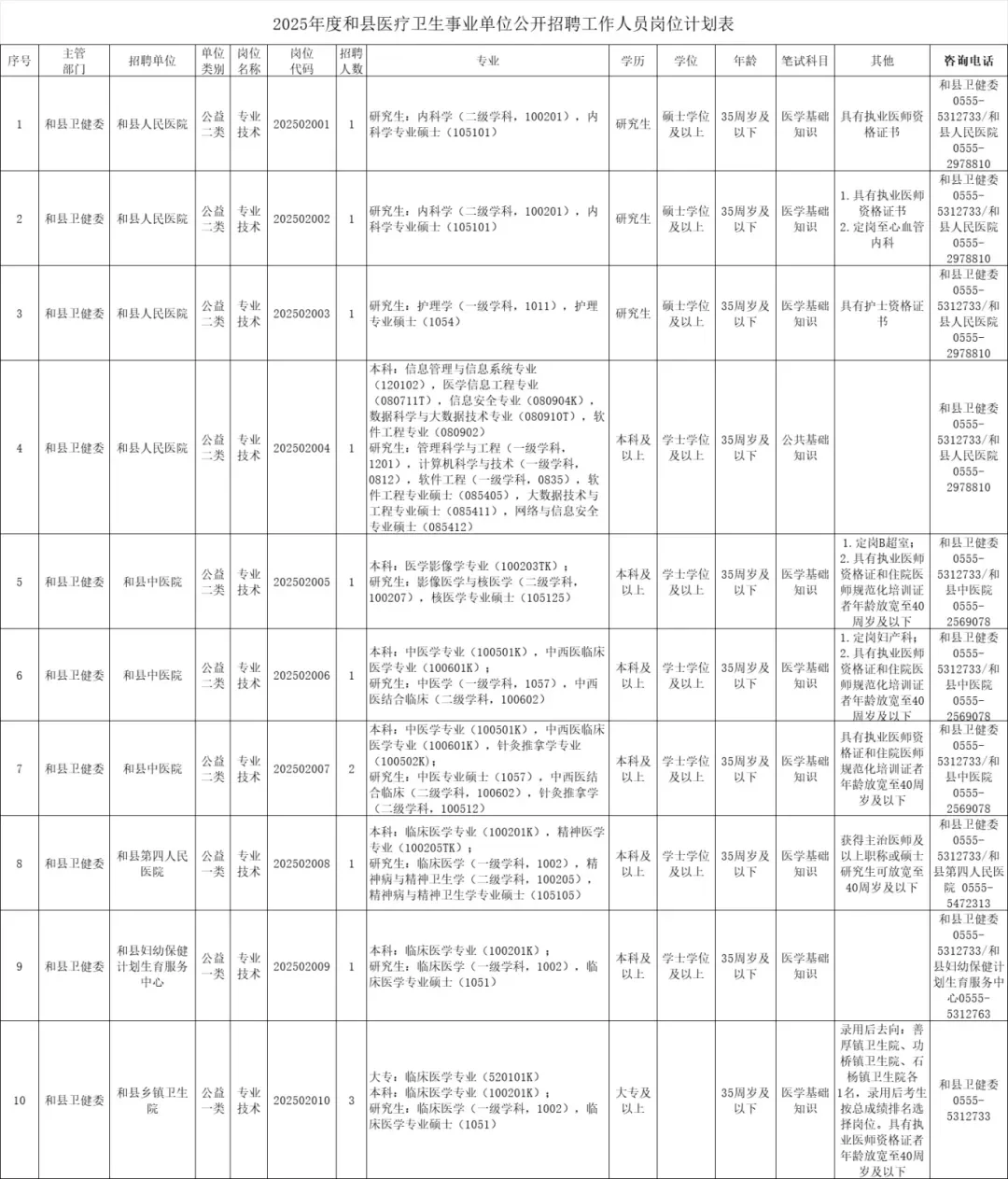 安徽和县医疗卫生事业单位招聘13名工作人员
