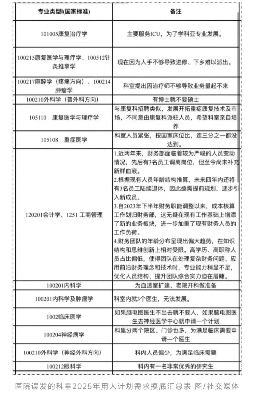 南华大学附属第二医院招聘失误