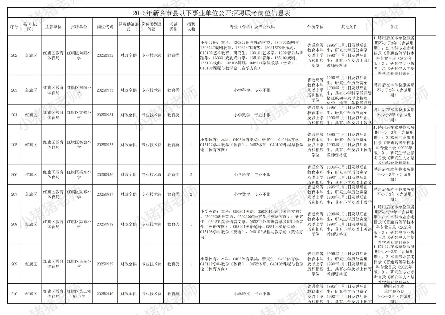 2025新乡市县事业单位联考职位表二（收藏）