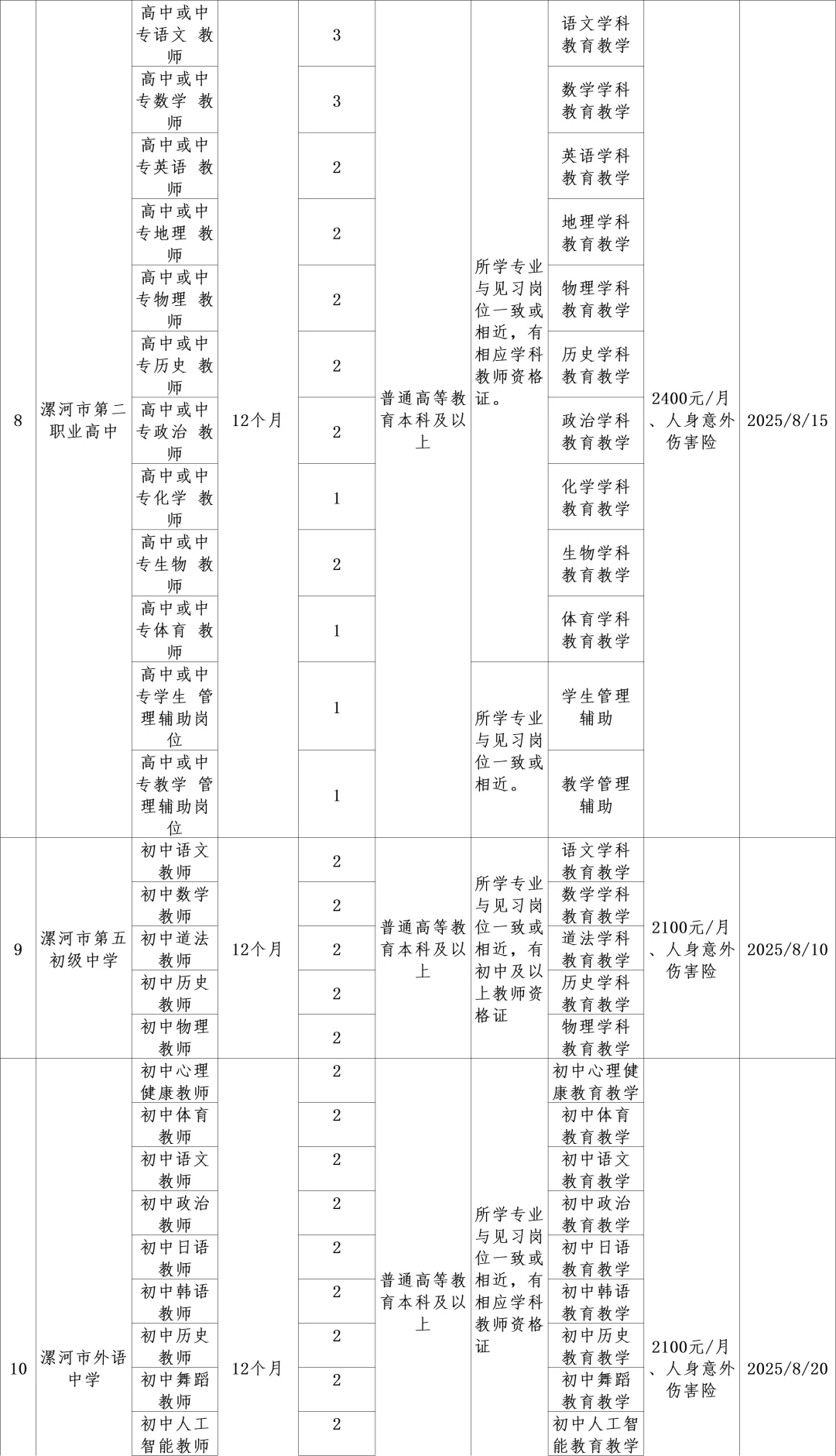 漯河市直单位招聘293人