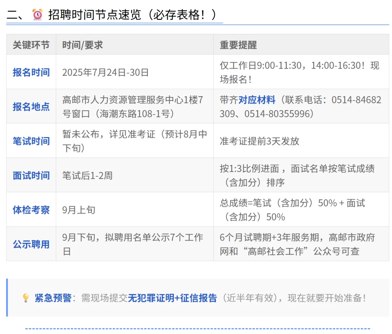 扬州高邮市社区招聘，看完这个一定稳稳拿捏