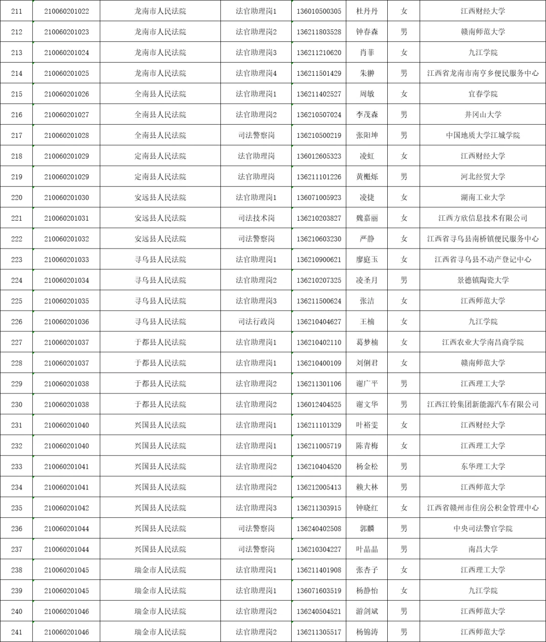 2025赣州公务员公示名单分享