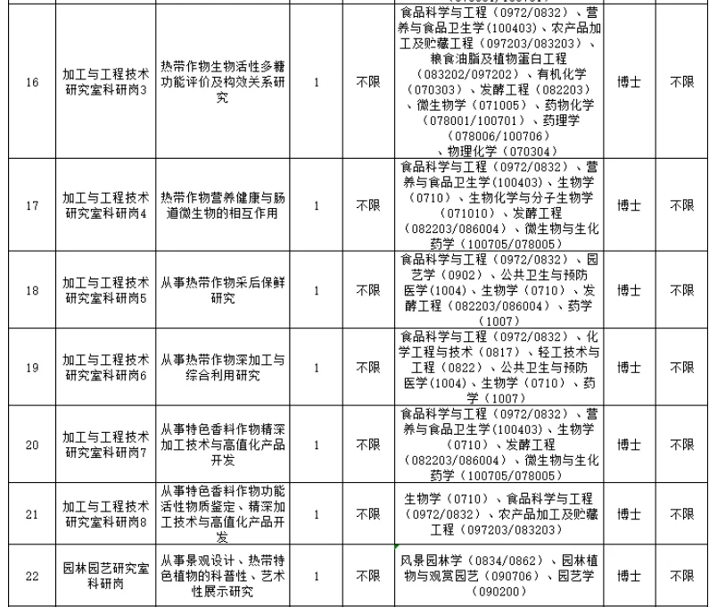 有编制|中国热带农业科学院招聘|硕士也有岗