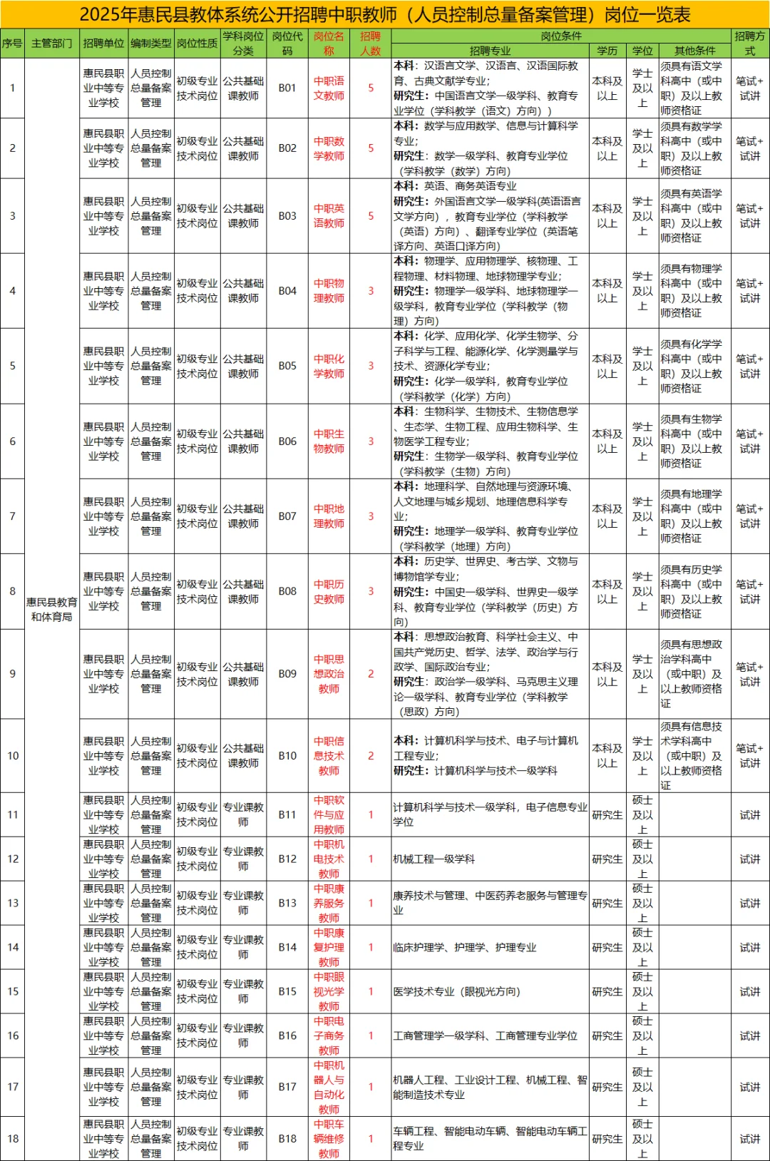 滨州教师编！又出招聘公告！7.19笔试