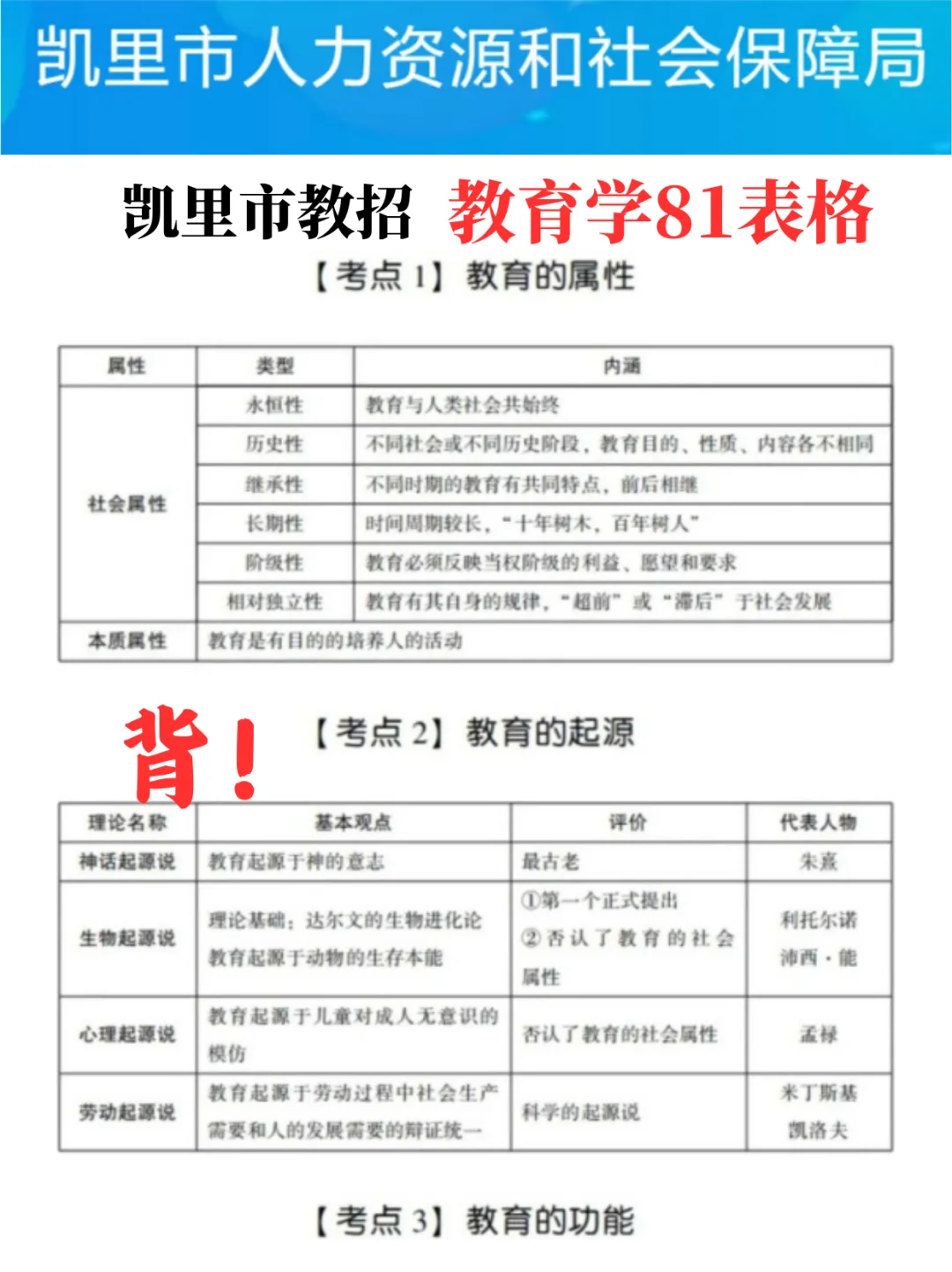 给大家普及一下，8.9凯里市教师招聘的强度！