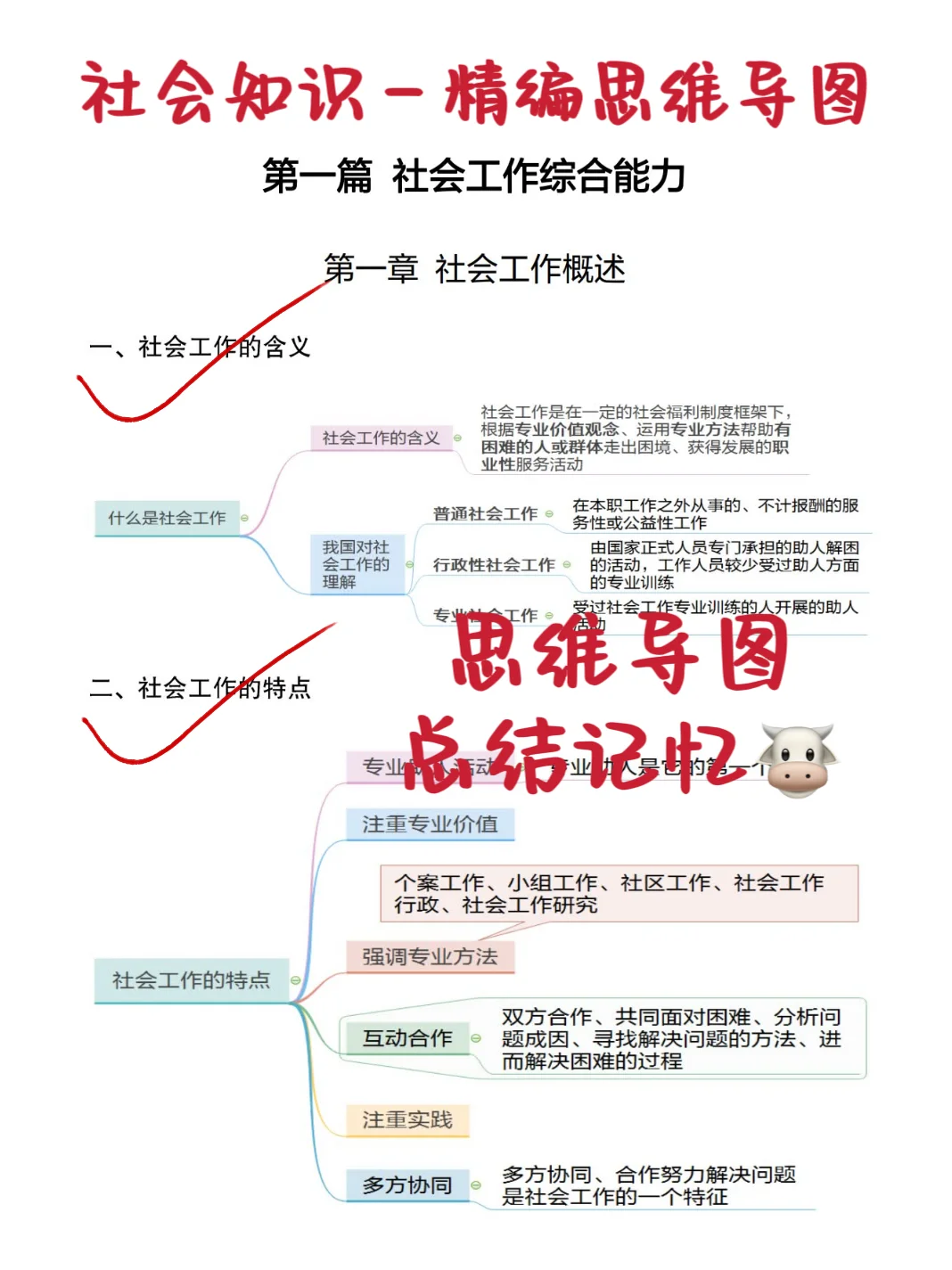 25社区工作者招聘，瞬间不急了，背吧，活爹！