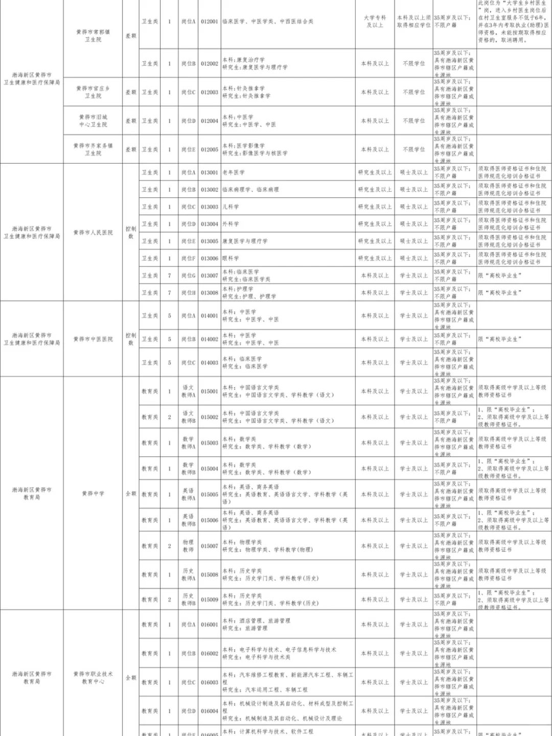 2025沧州黄骅事业单位招聘130人
