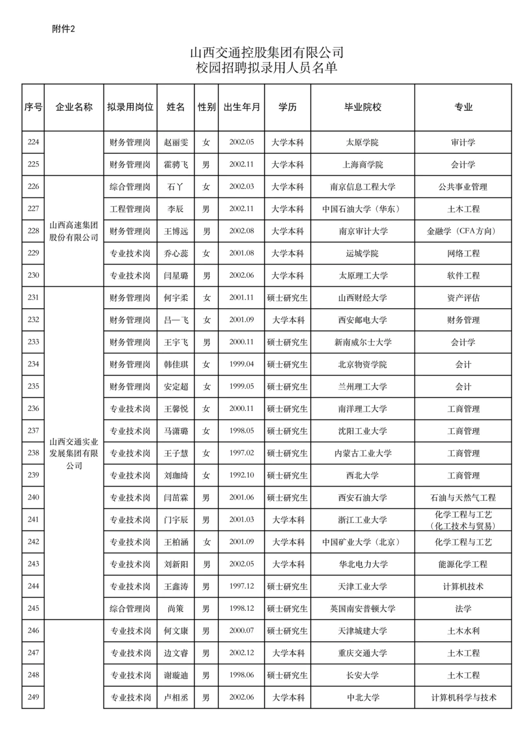 山西交通控股集团2025年校园招聘结果公示(4