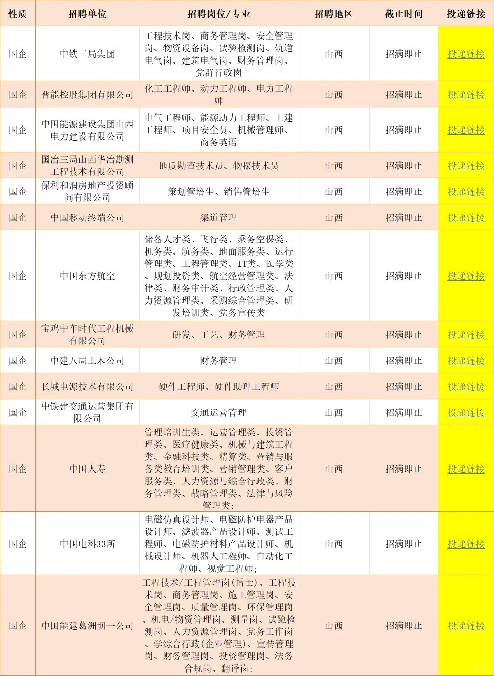 山西一大波央国企岗位!免笔试不限专业