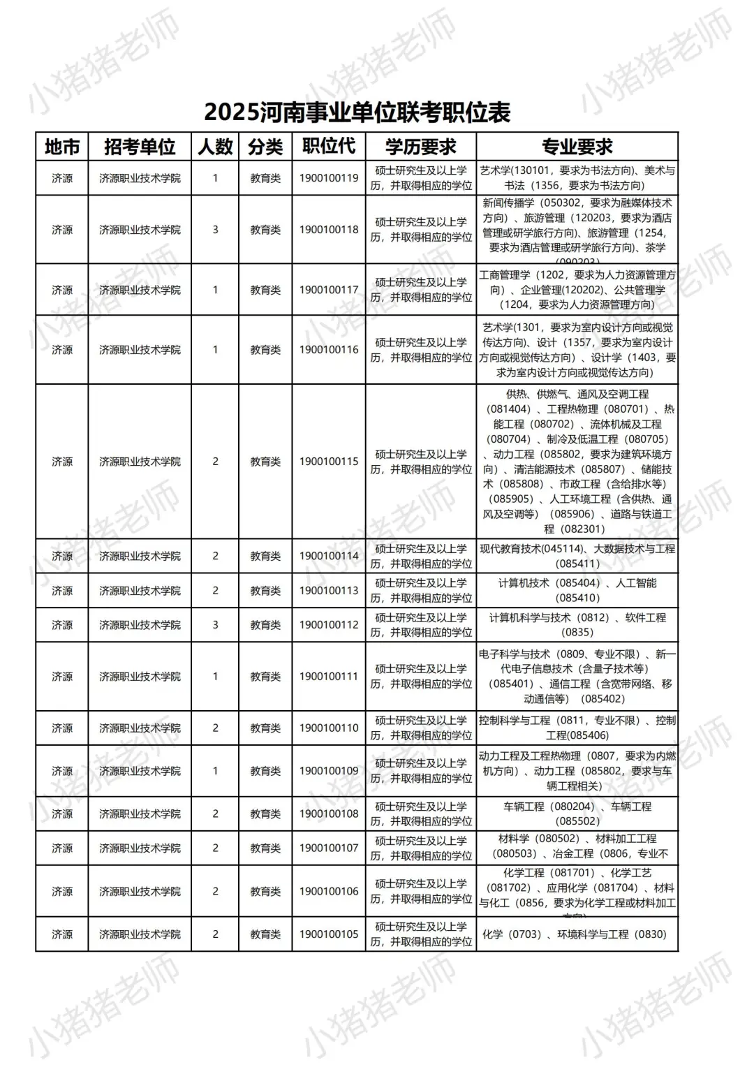 2025河南事业单位联考职位表（济源岗揭秘）