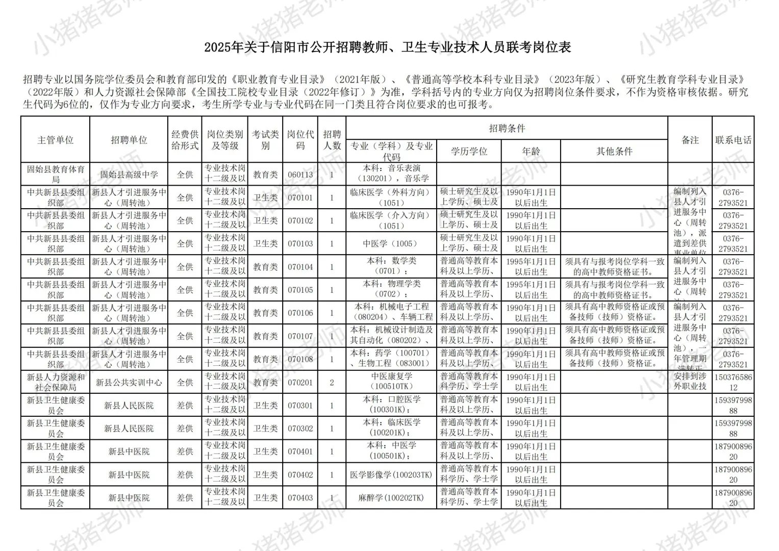 2025信阳市县区事业单位联考职位表揭秘二