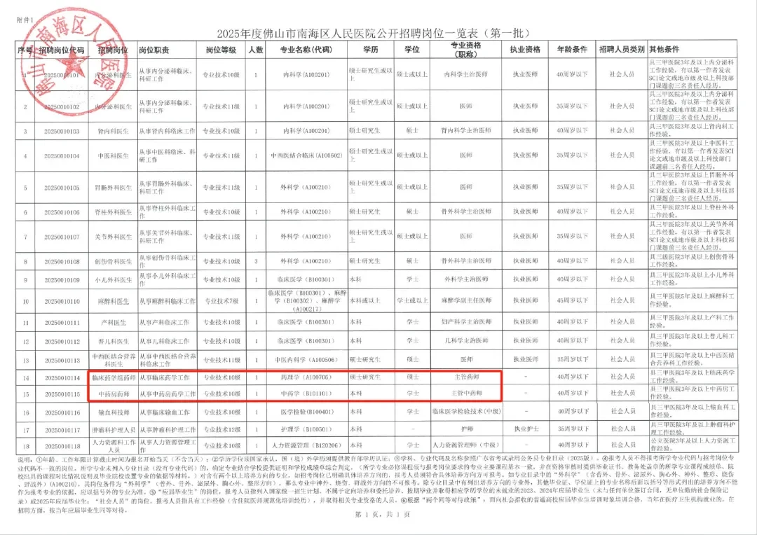 佛山市南海区人民医院招聘2名药师!