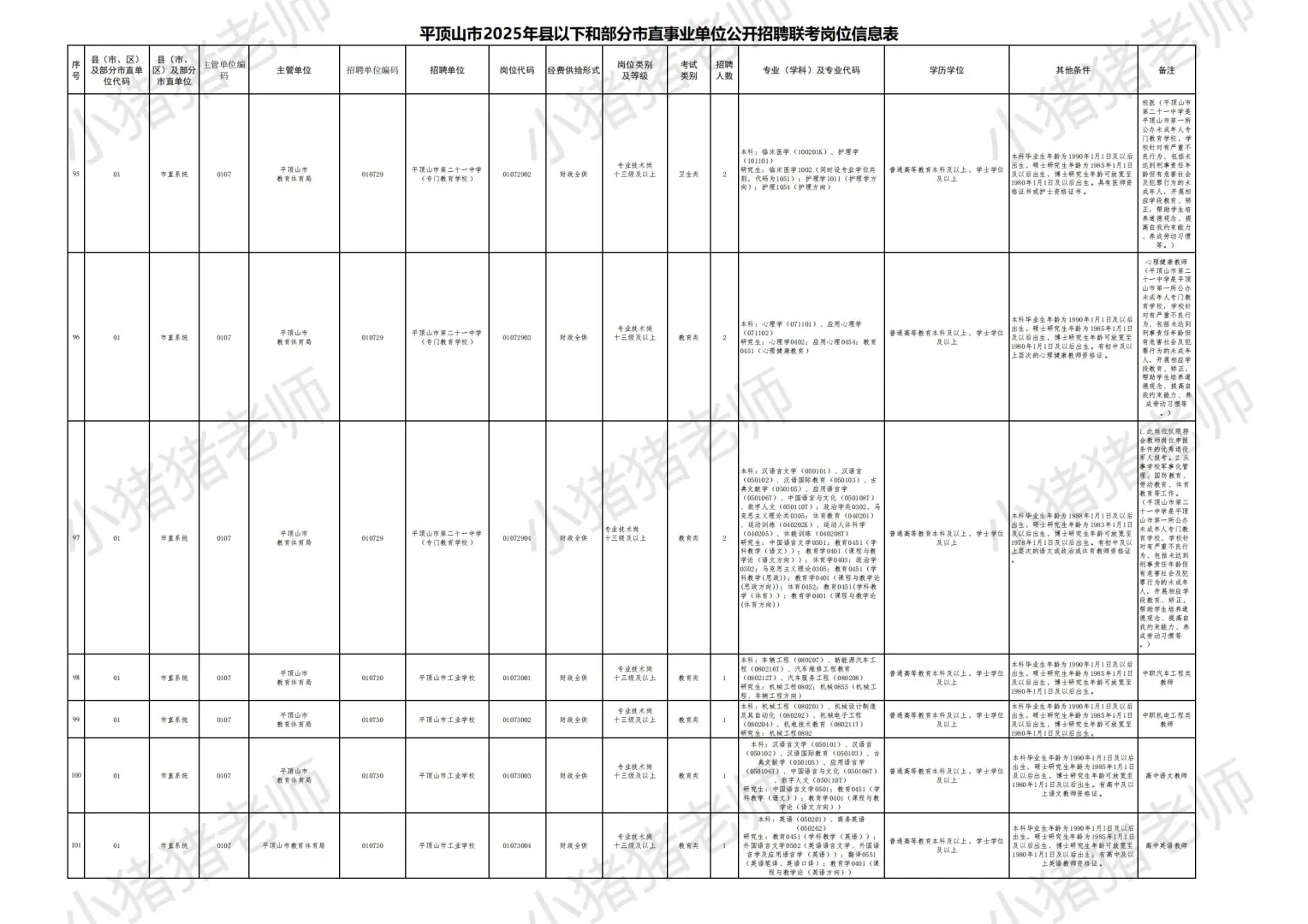 2025平顶山市县事业单位联考职位表一：收藏