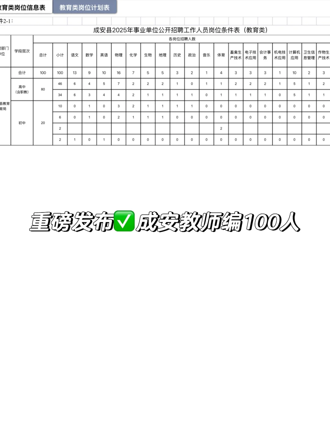 大公告✅邯郸成安县事业编120人❗