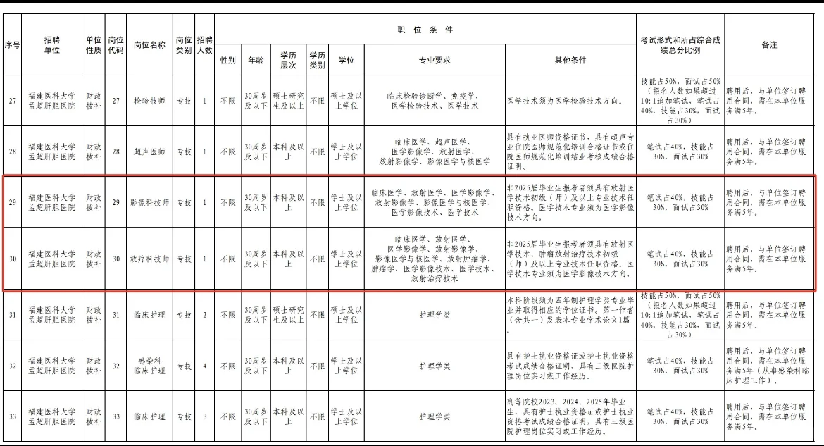 3家医院招聘影像技术人员15人?