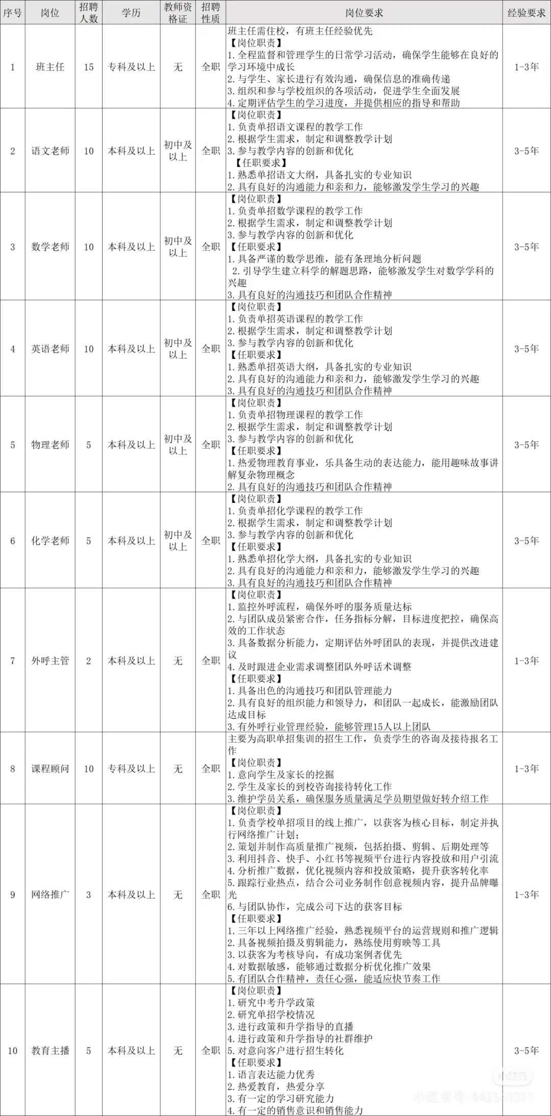 河北石家庄学校又招老师及工作人员啦