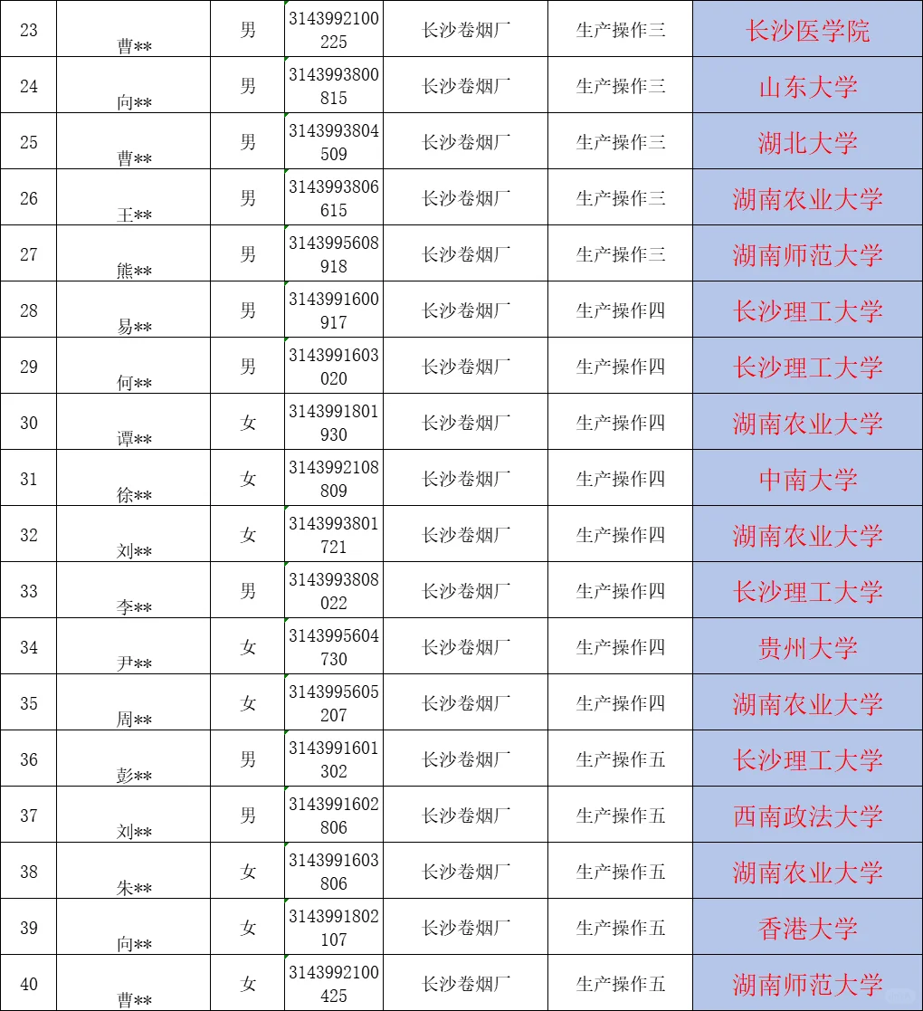 湖南中烟名单已公示！北京大学考常德卷烟厂